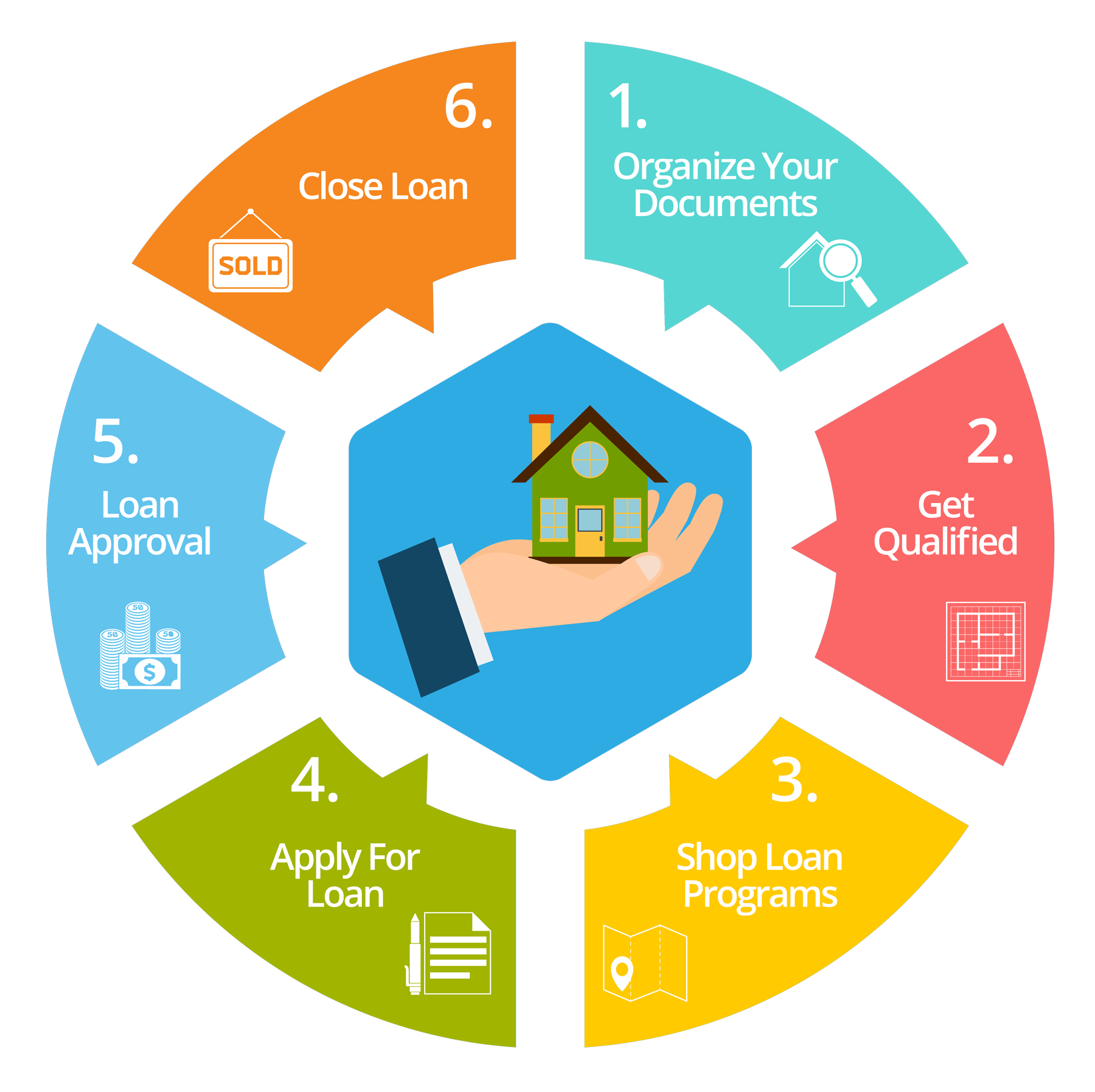 Mortgage Lending And Refinancing Options In Shawnee Metropolitan