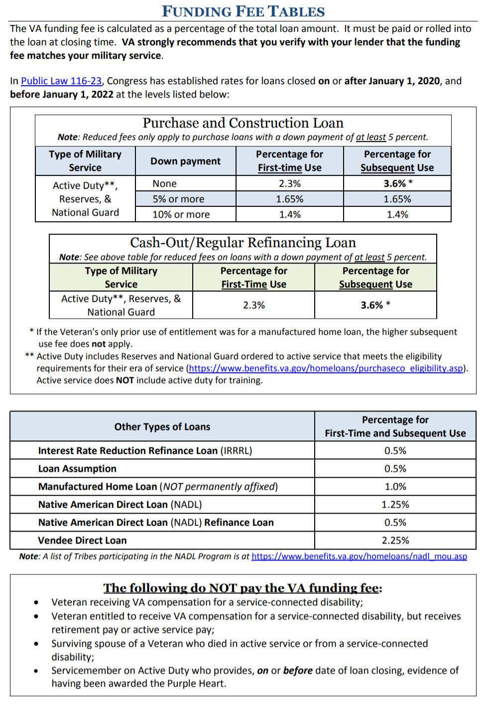 VA Loans Kansas City Metropolitan Mortgage Overland Park, KS