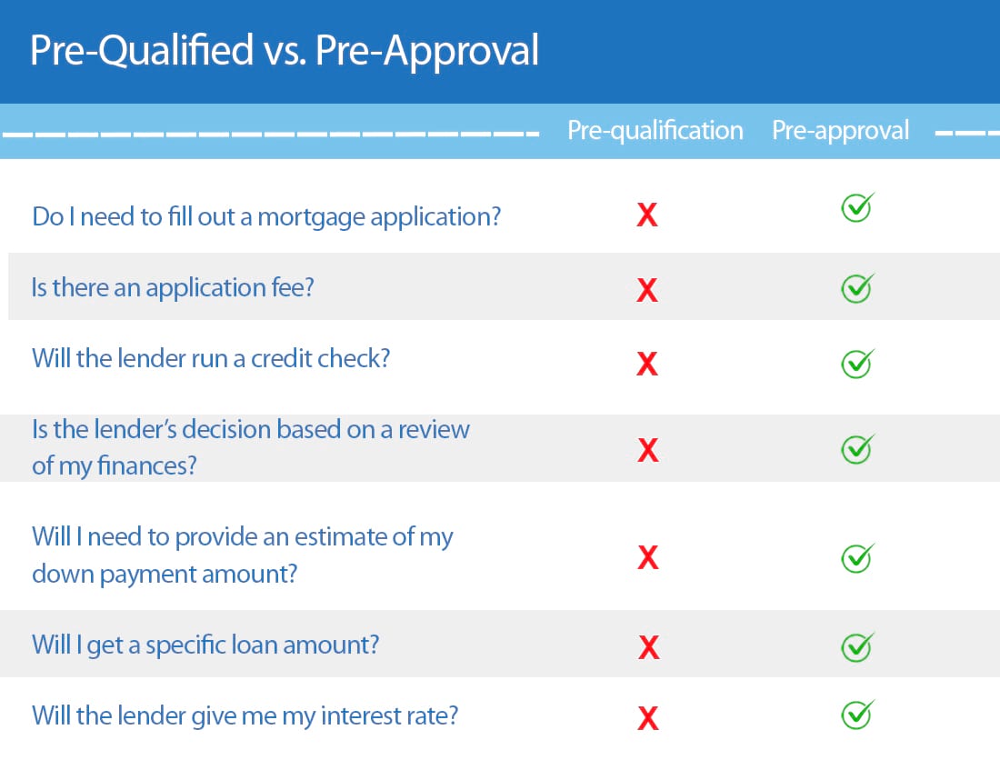 Mortgage Preapproval Kansas City Fast and Free Metropolitan Mort.