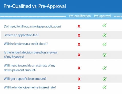 Pre-qualification-vs-Pre-approval-500x385