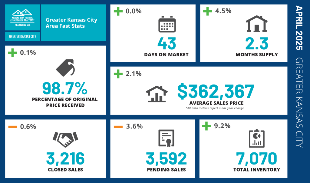 KCRAR Fast Stats