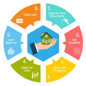 mortgage-loan-process