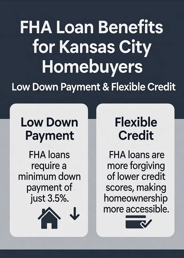 Infographic of FHA loan benefits for Kansas City homebuyers: low down payment, flexible credit